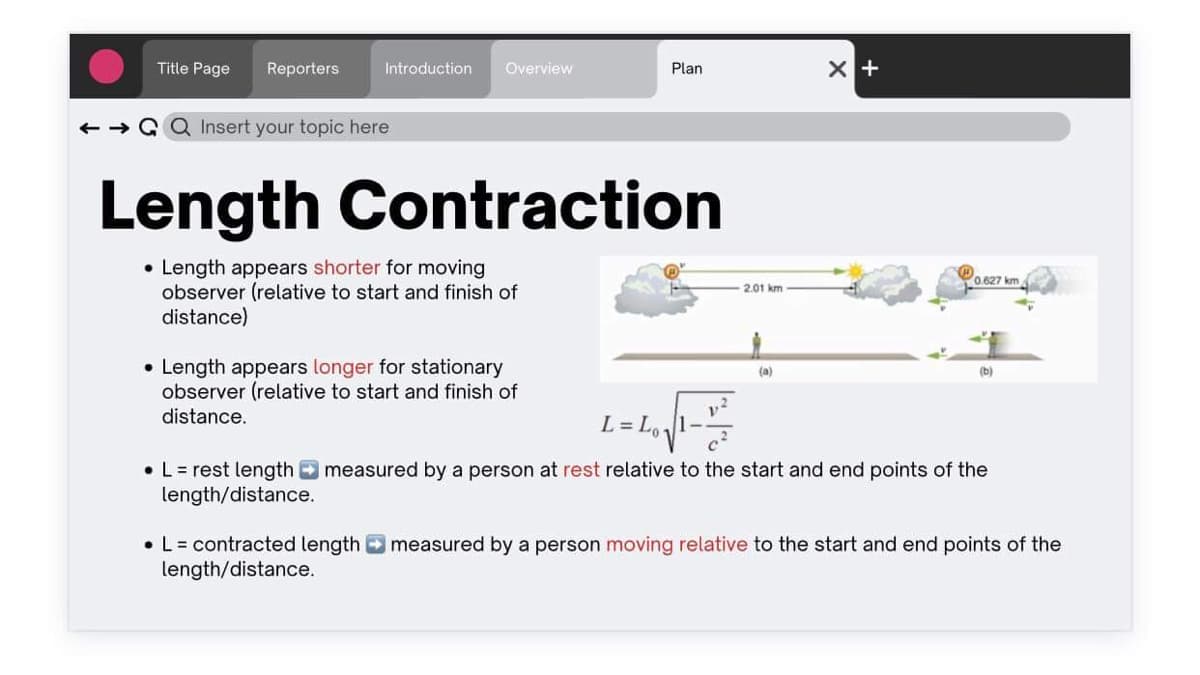 Title Page Reporters
Introduction Overview
GQ Insert your topic here
Plan
Length Contraction
• Length appears shorter for moving
observer (relative to start and finish of
distance)
• Length appears longer for stationary
observer (relative to start and finish of
distance.
2.01 km
(a)
X +
0.627 km
(b)
L=L√ 1-2
• L = rest length measured by a person at rest relative to the start and end points of the
length/distance.
• L= contracted length measured by a person moving relative to the start and end points of the
length/distance.