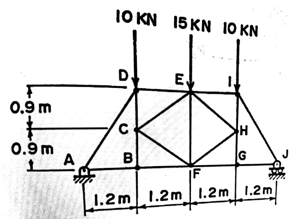 I0 KN 15 KN 10 KN
E
0.9 m
C
0.9 m
A
G
J
IF
1.2m
1.2m | 1.2m 1.2m
