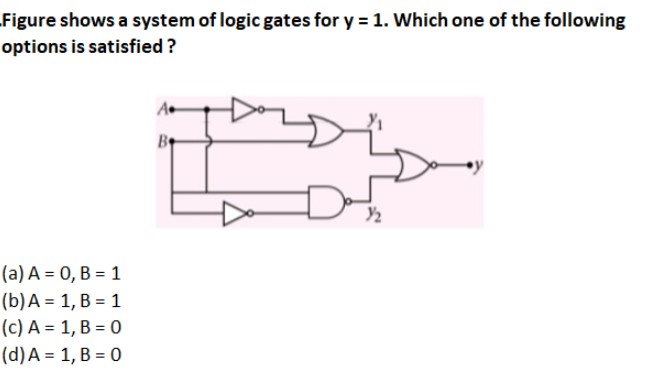 Figure shows a system of logic gates for y = 1. Which one of the following
options is satisfied ?
Be
(a) A = 0, B = 1
(b)A = 1, B = 1
(c) A = 1, B = 0
(d)A = 1, B = 0
