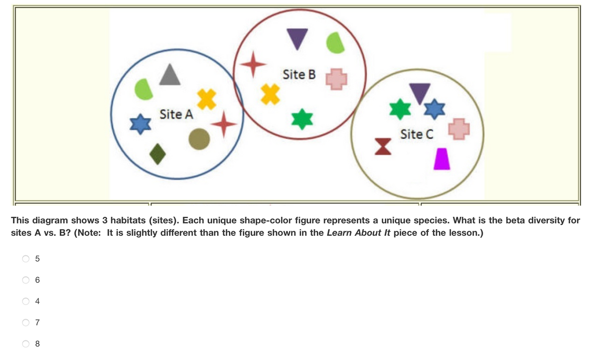 Site A
Site B
x
Site C
This diagram shows 3 habitats (sites). Each unique shape-color figure represents a unique species. What is the beta diversity for
sites A vs. B? (Note: It is slightly different than the figure shown in the Learn About It piece of the lesson.)
C
5
6
4
7
8