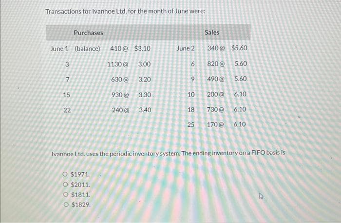 Transactions for Ivanhoe Ltd. for the month of June were:
Purchases
June 1 (balance) 410@ $3.10
1130@
630@ 3.20
930@ 3.30
3152
22
3.00
O $1971.
O $2011.
O $1811.
O $1829.
240 @ 3.40
June 2
6
9
Sales
340@ $5.60
10
820@
490@
200@
5.60
6.10
18 730@
6.10
25 170@ 6.10
5.60
Ivanhoe Ltd. uses the periodic inventory system. The ending inventory on a FIFO basis is