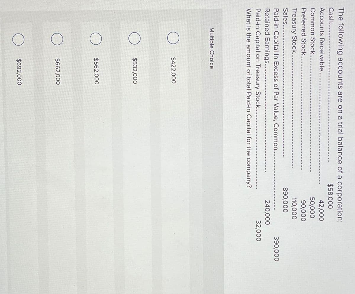 The following accounts are on a trial balance of a corporation:
Cash...
$58,000
Accounts Receivable..
42,000
Common Stock...
50,000
Preferred Stock..
90,000
Treasury Stock..
110,000
Sales.....
890,000
Paid-in Capital In Excess of Par Value, Common.
390,000
Retained Earnings....
240,000
Paid-in Capital on Treasury Stock....
32,000
What is the amount of total Paid-in Capital for the company?
Multiple Choice
$422,000
$532,000
$562,000
$662,000
$692,000