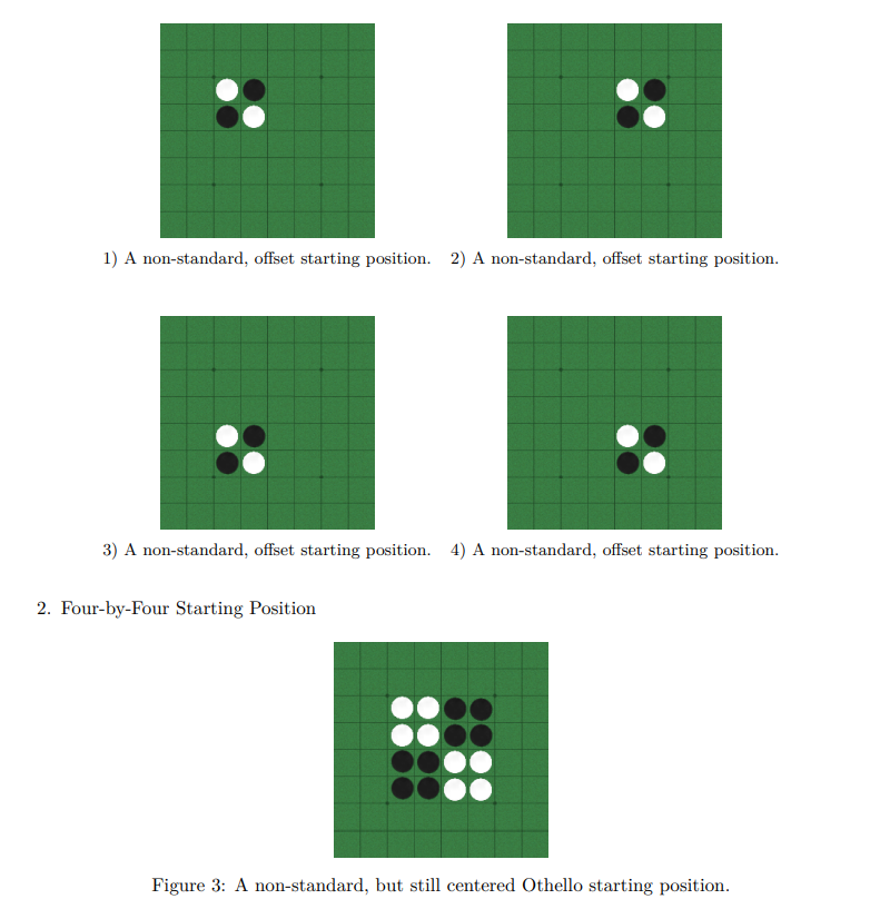 1) A non-standard, offset starting position. 2) A non-standard, offset starting position.
3) A non-standard, offset starting position. 4) A non-standard, offset starting position.
2. Four-by-Four Starting Position
Figure 3: A non-standard, but still centered Othello starting position.