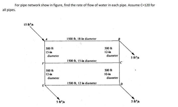 For pipe network show in figure, find the rate of flow of water in each pipe. Assume C=120 for
all pipes.
IS tA
1500 ft. 18-in diameter
so0 ft
12-in
500 ft
15-in
diameter
diameter
1500 fi, 15-in diameter
so0 ft
10-in
diameter
500 ft
12-in
diameter
1 500 ft, 12 in diameter
