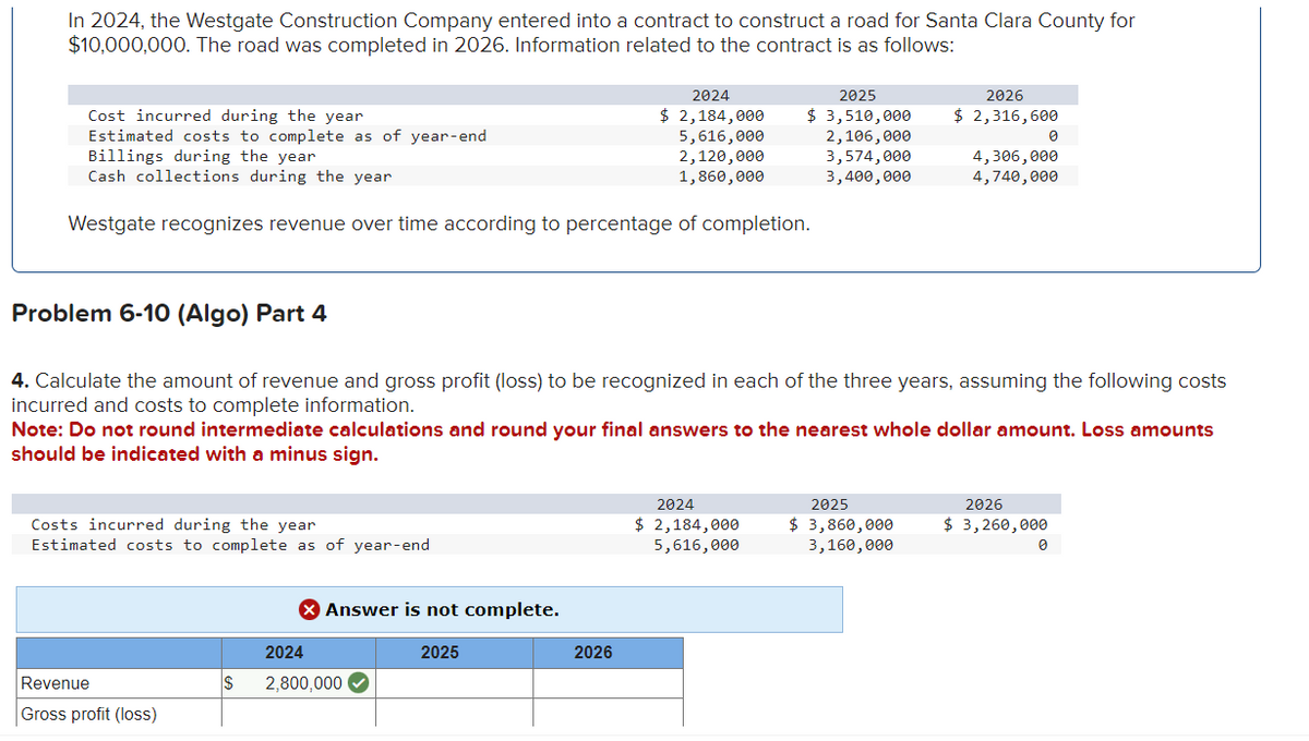In 2024, the Westgate Construction Company entered into a contract to construct a road for Santa Clara County for
$10,000,000. The road was completed in 2026. Information related to the contract is as follows:
Problem 6-10 (Algo) Part 4
Cost incurred during the year
Estimated costs to complete as of year-end
Billings during the year
Cash collections during the year
Westgate recognizes revenue over time according to percentage of completion.
Costs incurred during the year
Estimated costs to complete as of year-end
Revenue
Gross profit (loss)
S
4. Calculate the amount of revenue and gross profit (loss) to be recognized in each of the three years, assuming the following costs
incurred and costs to complete information.
2024
Note: Do not round intermediate calculations and round your final answers to the nearest whole dollar amount. Loss amounts
should be indicated with a minus sign.
Answer is not complete.
2024
$ 2,184,000
5,616,000
2,120,000
1,860,000
2,800,000
2025
2025
$ 3,510,000
2,106,000
3,574,000
3,400,000
2026
2024
$ 2,184,000
5,616,000
2026
$ 2,316,600
2025
$ 3,860,000
3,160,000
4,306,000
4,740,000
0
2026
$ 3,260,000
0