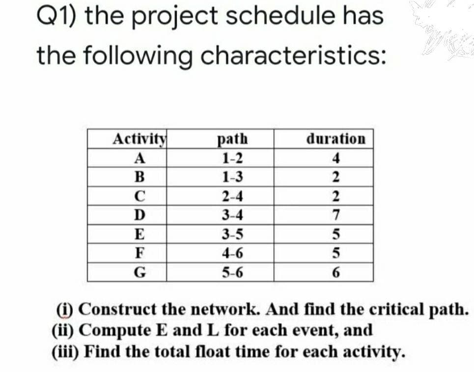 Q1) the project schedule has
the following characteristics:
Activity
path
1-2
duration
А
4
B
1-3
2
C
2-4
2
D
3-4
7
E
3-5
5
F
4-6
5
G
5-6
(1) Construct the network. And find the critical path.
(ii) Compute E and L for each event, and
(iii) Find the total float time for each activity.
