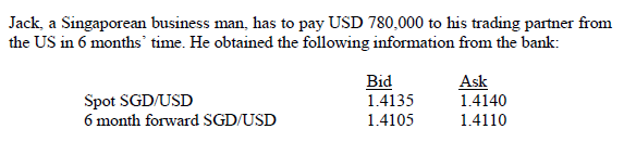 Jack, a Singaporean business man, has to pay USD 780,000 to his trading partner from
the US in 6 months' time. He obtained the following information from the bank:
Bid
1.4135
Ask
1.4140
Spot SGD/USD
6 month forward SGD/USD
1.4105
1.4110
