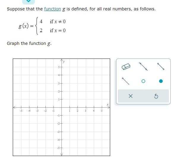 Suppose that the function g is defined, for all real numbers, as follows.
4
{1
Graph the function g.
g(x)=
-5
-4
-3
2
-2
if x # 0
if x = 0
-1
5-
-+
4-
3+
2-
1
-1-
-24
-34
'y
4+
--5-
2 3
4
X
5