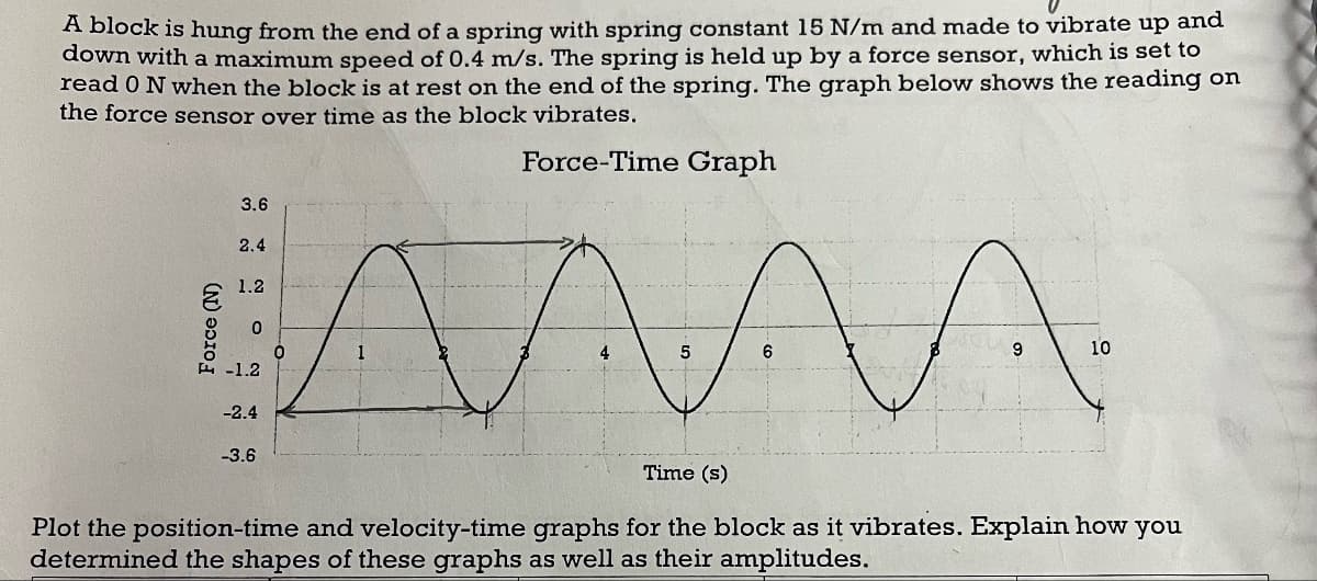 A block is hung from the end of a spring with spring constant 15 N/m and made to vibrate up and
down with a maximum speed of 0.4 m/s. The spring is held up by a force sensor, which is set to
read 0 N when the block is at rest on the end of the spring. The graph below shows the reading on
the force sensor over time as the block vibrates.
Force-Time Graph
3.6
2.4
1.2
0
LAMMA
-1.2
-2.4
6
9
10
-3.6
Time (s)
Plot the position-time and velocity-time graphs for the block as it vibrates. Explain how you
determined the shapes of these graphs as well as their amplitudes.