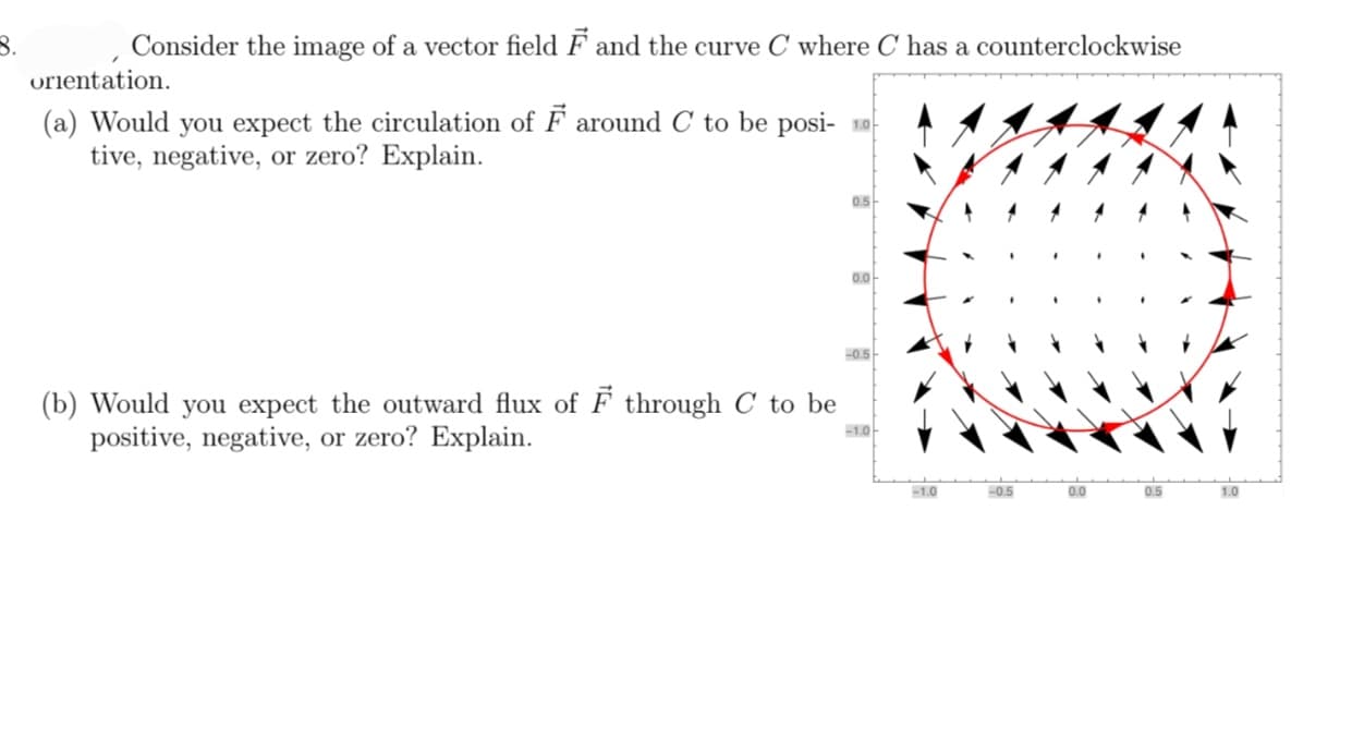 8.
Consider the image of a vector field F and the curve C where C has a counterclockwise
orientation.
(a) Would you expect the circulation of F around C to be posi- TO
tive, negative, or zero? Explain.
(b) Would you expect the outward flux of ♬ through C to be
positive, negative, or zero? Explain.
0.5
0.0
-0.5
-1.0
-1.0
-0.5
0.0
1.0