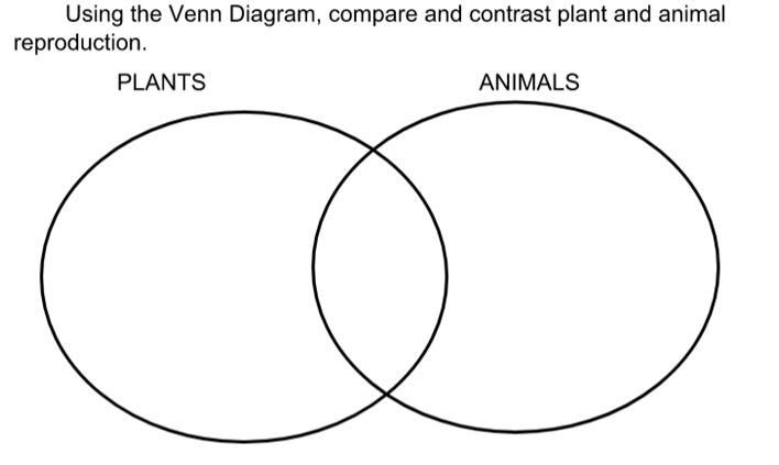 Using the Venn Diagram, compare and contrast plant and animal
reproduction.
PLANTS
ANIMALS
