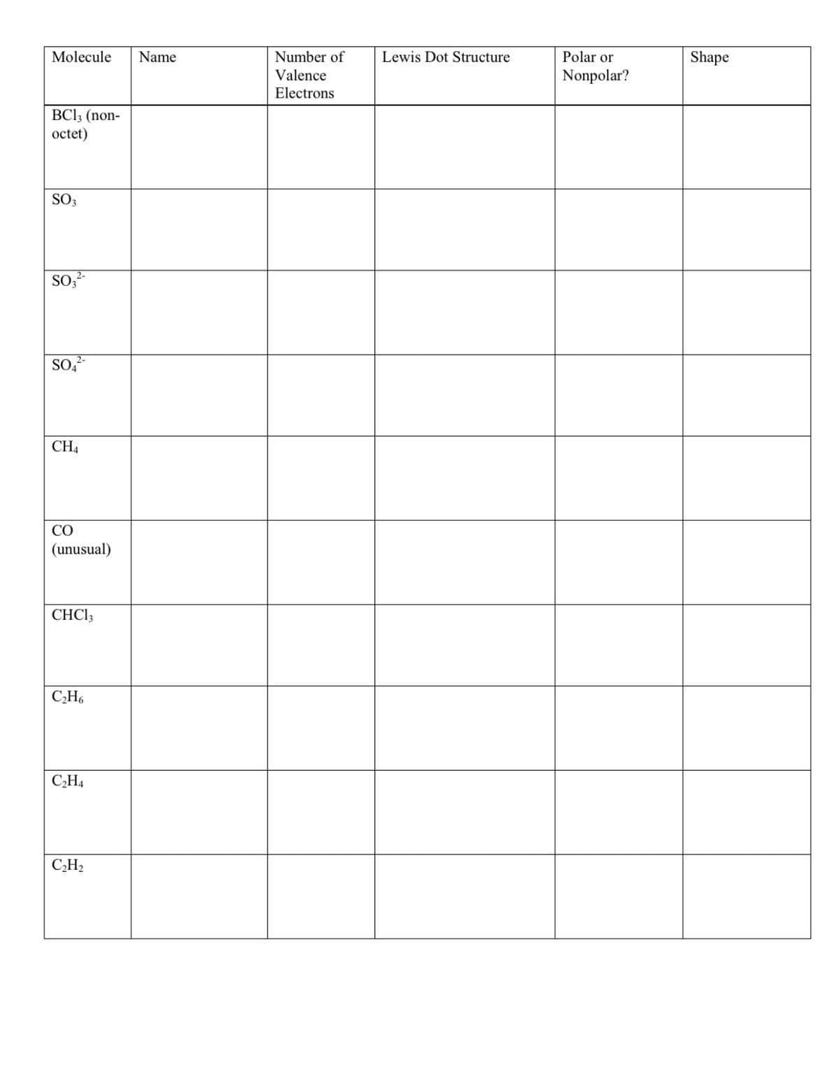 Molecule
Name
Number of
Lewis Dot Structure
Polar or
Shape
Valence
Nonpolar?
Electrons
BCl; (non-
octet)
SO3
SO-
SO-
CH4
CO
(unusual)
CHCI3
C,H6
C,H4
C,H2
