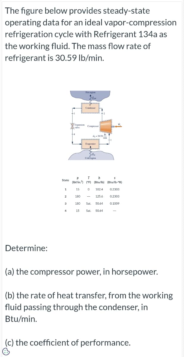 The figure below provides steady-state
operating data for an ideal
refrigeration
the working fluid. The mass flow rate of
is 30.59 lb/min.
refrigerant
Determine:
vapor-compression
cycle with Refrigerant 134a as
State
1
2
3
4
Expansion
valve
Hot region
30m
Condenser
Compressor
Evaporator
X
+2
-30.59
SO₂
Cold region
Jersey
Ib &
min
W₂
p
$
T h
(lbf/in.2) (°F) (Btu/lb) (Btu/lb R)
15
0
102.4
180
125.6
180 Sat. 50.64
15 Sat. 50.64
0.2303
0.2303
0.1009
(a) the compressor power, in horsepower.
(b) the rate of heat transfer, from the working
fluid passing through the condenser, in
Btu/min.
(c) the coefficient of performance.