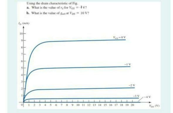 Using the drain characteristic of Fig
a. What is the value of r for Vas =-1V?
b. What is the value of gao at Vos = 10 V?
I, ima)
1아
9-
-I V
-2V
10 1I 12 13 14 IS 16 17 18 19 20
Vas (V)
