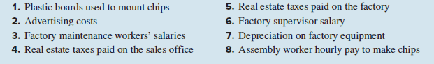 5. Real estate taxes paid on the factory
1. Plastic boards used to mount chips
2. Advertising costs
3. Factory maintenance workers' salaries
4. Real estate taxes paid on the sales office
6. Factory supervisor salary
7. Depreciation on factory equipment
8. Assembly worker hourly pay to make chips
