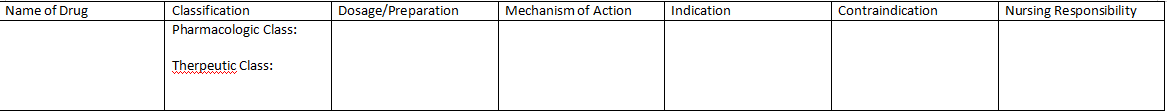 Name of Drug
Classification
Dosage/Preparation
Mechanism of Action
Indication
Contraindication
Nursing Responsibility
Pharmacologic Class:
Therpeutic Class:
