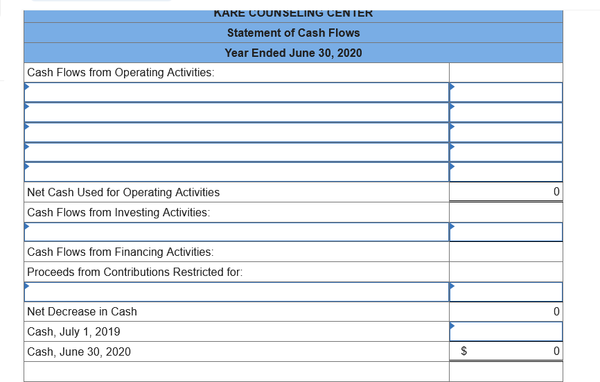 KARE COUNSELING CENTER
Statement of Cash Flows
Year Ended June 30, 2020
Cash Flows from Operating Activities:
Net Cash Used for Operating Activities
Cash Flows from Investing Activities:
Cash Flows from Financing Activities:
Proceeds from Contributions Restricted for:
Net Decrease in Cash
Cash, July 1, 2019
Cash, June 30, 2020
$
%24

