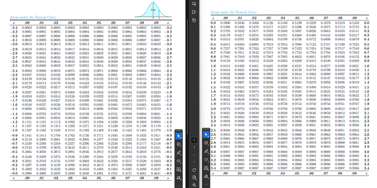الها
Areas under the Normal Curve
> >
2
.00
Areas under the Normal Curve
.01
.02
.03
.04
0.0129
0.4443
.01
.02
.04
z
.00
.01
.02
.03
.04
.05
.06
.07
-3.4 0.0003 0.0003 0.0003 0.0003 0.0003 0.0003 0.0003 0.0003
-3.3 0.0005 0.0005 0.0005 0.0004 0.0004 0.0004 0.0004 0.0004
-3.2 0.0007 0.0007 0.0006 0.0006 0.0006 0.0006 0.0006 0.0005
0.0010 0.0009
-3.1
0.0009 0.0009 0.0008 0.0008 0.0008
-3.0 0.0013 0.0013 0.0013 0.0012 0.0012 0.0011 0.0011
-2.9 0.0019 0.0018 0.0018 0.0017 0.0016 0.0016 0.0015
-2.8 0.0026 0.0025 0.0024 0.0023 0.0023 0.0022 0.0021
-2.7 0.0035 0.0034 0.0033 0.0032 0.0031
0.0030 0.0029 0.0028 0.0027 0.0026 -2.7
-2.6
0.0047 0.0045 0.0044 0.0043 0.0041 0.0040 0.0039 0.0038 0.0037 0.0036 -2.6
-2.5 0.0062 0.0060 0.0059 0.0057 0.0055 0.0054 0.0052 0.0051 0.0049 0.0048 -2.5
-2.4 0.0082
0.0078 0.0075
0.0080
0.0073 0.0071 0.0069 0.0068 0.0066 0.0064 -2.4
-2.3 0.0107 0.0104 0.0102 0.0099 0.0096 0.0094 0.0091 0.0089 0.0087 0.0084 -2.3
-2.2 0.0139 0.0136 0.0132
0.0125 0.0122 0.0119 0.0116 0.0113 0.0110 -2.2
-2.1 0.0179 0.0174 0.0170 0.0166
0.0162 0.0158 0.0154 0.0150 0.0146 0.0143 -2.1
-2.0 0.0228 0.0222 0.0217 0.0212 0.0207 0.0202 0.0197 0.0192 0.0188 0.0183 -2.0
-1.9
0.0281
0.0287
0.0268
0.0274
0.0262 0.0256 0.0250
0.0239
0.0244
0.0233 -1.9
-1.8 0.0359 0.0351 0.0344 0.0336 0.0329 0.0322 0.0314 0.0307 0.0301 0.0294 -1.8
-1.7
0.0436 0.0427 0.0418
0.0446
0.0409 0.0401
0.0384 0.0375 0.0367
0.0392
-1.7
-1.6 0.0548 0.0537 0.0526 0.0516 0.0505 0.0495 0.0485 0.0475 0.0465 0.0455 -1.6
-1.5 0.0668 0.0655 0.0643 0.0630 0.0618 0.0606 0.0594 0.0582 0.0571 0.0559 -1.5
-1.4 0.0808 0.0793 0.0778 0.0764 0.0749 0.0735 0.0721 0.0708 0.0694 0.0681 -1.4
-1.3 0.0968 0.0951
0.0918 0.0901 0.0885
0.0934
0.0869 0.0853 0.0838 0.0823 -1.3
-1.2 0.1151 0.1131 0.1112 0.1093 0.1075 0.1056 0.1038 0.1020 0.1003 0.0985
-1.2
-1.1 0.1357 0.1335 0.1314 0.1292 0.1271 0.1251 0.1230 0.1210
0.1190
-1.1
0.1170
-1.0
0.1587 0.1562 0.1539 0.1515 0.1492 0.1469 0.1446 0.1423 0.1401 0.1379 -1.0
0.1841
0.1788 0.1762
0.1814
0.1736 0.1711 0.1685 0.1660
-0.9
0.1611 -0.9
0.1635
-0.8 0.2119
0.2061 0.2033 0.2005
0.2090
0.1977 0.1949 0.1922 0.1894
-0.8
0.1867
-0.7 0.2420 0.2389 0.2358 0.2327 0.2296 0.2266 0.2236 0.2206 0.2177 0.2148 -0.7
-0.6 0.2743 0.2709 0.2676 0.2643 0.2611 0.2578 0.2546 0.2514 0.2483 0.2451 -0.6
-0.5 0.3085 0.3050 0.3015 0.2981 0.2946 0.2912 0.2877 0.2843 0.2810 0.2776 -0.5
-0.4 0.3446 0.3409 0.3372 0.3336 0.3300 0.3264 0.3228 0.3192 0.3156 0.3121 -0.4
-0.3 0.3821 0.3783 0.3745 0.3707 0.3669 0.3632 0.3594 0.3557 0.3520 0.3483 -0.3
-0.2 0.4207
0.4090
0.4013
0.3974
0.4168
0.3897
0.4129
0.3859 -0.2
0.4052
0.3936
0.4602
0.4483
-0.1
0.4562
0.4364
0.4522
0.4325 0.4286
0.4404
-0.1
0.4247
-0.0 0.5000 0.4960 0.4920 0.4880 0.4840 0.4801 0.4761 0.4721 0.4681 0.4641 -0.0
.00
.03
.05
.06
.07
.08
.08
.09
2
0.0003 0.0002 -3.4
0.0004 0.0003 -3.3
0.0005 0.0005 -3.2
0.0008 0.0007 0.0007 -3.1
0.0011 0.0010 0.0010 -3.0
0.0015 0.0014
0.3
0.0021 0.0020
0.0014 -2.9
0.0019 -2.8
1.6
1.7
1.8
1.9
2.1
1
+
2.9 0.9981
3.0
3.1
.07
0.0 0.5000 0.5040 0.5080 0.5120 0.5160 0.5199 0.5239 0.5279 0.5319
0.1 0.5398 0.5438 0.5478 0.5517 0.5557 0.5596 0.5636 0.5675 0.5714
0.2 0.5793 0.5832 0.5871 0.5910 0.5948 0.5987 0.6026 0.6064 0.6103
0.6179 0.6217 0.6255 0.6293 0.6331 0.6368 0.6406 0.6443 0.6480 0.6517 0.3
0.4 0.6554 0.6591 0.6628 0.6664 0.6700 0.6736 0.6772 0.6808 0.6844 0.6879 0.4
0.5 0.6915 0.6950 0.6985 0.7019 0.7054 0.7088 0.7123 0.7157 0.7190 0.7224 0.5
0.6 0.7257 0.7291 0.7324 0.7357 0.7389 0.7422 0.7454 0.7486 0.7517 0.7549 0.6
0.7 0.7580 0.7611 0.7642 0.7673 0.7704 0.7734 0.7764 0.7794 0.7823 0.7852 0.7
0.8 0.7881
0.7910 0.7939 0.7967 0.7995 0.8023 0.8051 0.8078 0.8106 0.8133 0.8
0.9 0.8159
0.8186 0.8212 0.8238 0.8264 0.8289 0.8315 0.8340 0.8365 0.8389 0.9
1.0 0.8413 0.8438 0.8461 0.8485 0.8508 0.8531 0.8554 0.8577 0.8599 0.8621 1.0
0.8643
1.1
0.8665 0.8686 0.8708
0.8749
0.8729
0.8770 0.8790 0.8810
1.1
0.8830
1.2 0.8849 0.8869 0.8888 0.8907 0.8925 0.8944 0.8962 0.8980 0.8997 0.9015 1.2
1.3 0.9032 0.9049 0.9066 0.9082 0.9099 0.9115 0.9131 0.9147 0.9162 0.9177 1.3
1.4 0.9192 0.9207 0.9222 0.9236 0.9251 0.9265 0.9279 0.9292 0.9306 0.9319 1.4
1.5 0.9332 0.9345 0.9357 0.9370 0.9382 0.9394 0.9406 0.9418 0.9429 0.9441 1.5
0.9463
0.9452
0.9474 0.9484 0.9495 0.9505 0.9515
1.6
0.9525 0.9535 0.9545
0.9554 0.9564 0.9573 0.9582 0.9591 0.9599 0.9608 0.9616 0.9625 0.9633 1.7
0.9649 0.9656
0.9641
0.9664 0.9671
0.9693
0.9678 0.9686
0.9706
0.9699
1.8
0.9713 0.9719 0.9726 0.9732 0.9738 0.9744 0.9750 0.9756 0.9761 0.9767 1.9
2.0 0.9772 0.9778 0.9783 0.9788 0.9793 0.9798 0.9803 0.9808 0.9812 0.9817 2.0
0.9821 0.9826 0.9830 0.9834 0.9838 0.9842 0.9846 0.9850 0.9854 0.9857 2.1
2.2 0.9861 0.9864 0.9868 0.9871 0.9875 0.9878 0.9881 0.9884 0.9887 0.9890 2.2
2.3 0.9893 0.9896 0.9898 0.9901 0.9904 0.9906 0.9909 0.9911
0.9913 0.9916 2.3
2.4 0.9918 0.9920 0.9922 0.9925 0.9927 0.9929 0.9931 0.9932 0.9934 0.9936 2.4
2.5 0.9938 0.9940 0.9941 0.9943 0.9945 0.9946 0.9948 0.9949 0.9951 0.9952 2.5
2.6 0.9953 0.9955 0.9956 0.9957 0.9959 0.9960 0.9961
0.9963 0.9964
0.9962
2.6
0.9965
2.7
0.9966 0.9967 0.9968
0.9970
0.9969
0.9971 0.9972 0.9973 0.9974 2.7
回 2.8 0.9974 0.9975 0.9976 0.9977 0.9977 0.9978 0.9979 0.9979 0.9980 0.9981 2.8
0.9982 0.9982 0.9983 0.9984 0.9984 0.9985
0.9987 0.9987 0.9987 0.9988 0.9988 0.9989 0.9989
0.9990 0.9991
.05
.06
.08
.09
0.5359 0.0
0.5753 0.1
0.6141 0.2
0.9985 0.9986 0.9986 2.9
A
3.2
3.3
A 3.4
0.9991 0.9991 0.9992 0.9992 0.9992
0.9993 0.9993 0.9994 0.9994 0.9994 0.9994 0.9994 0.9995 0.9995 0.9995 3.2
0.9989 0.9990 0.9990 3.0
0.9992 0.9993 0.9993 3.1
2
0.9995 0.9995
0.9997 0.9997
.00
.01
0.9995 0.9996
0.9997 0.9997
.02
.03
0.9996
0.9996
0.9997
0.9997
0.9996
0.9997
.04
.05
.06
0.9996 0.9996
0.9997 0.9997
.07
.08
0.9997
0.9998
.09
3.3
3.4
.09
2