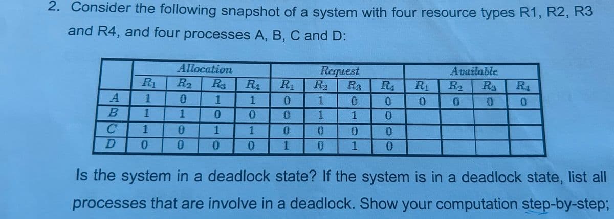 2. Consider the following snapshot of a system with four resource types R1, R2, R3
and R4, and four processes A, B, C and D:
Allocation
R₁
R₂
Rs
R
Ri
Ra
Request
Ra
Available
RA
R₁
R₁₂
Ra R₁
A
1
0
1
1
0
1
0
0
0
0
0
0
B
1
1
0
0
0
1
1
0
C
1
0
1
1
0
0
0
0
D
0
0
0
0
1
Stease
jak
0
0
Is the system in a deadlock state? If the system is in a deadlock state, list all
processes that are involve in a deadlock. Show your computation step-by-step;