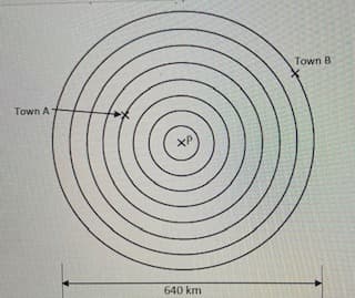 Town B
Town A
XP
640 km
