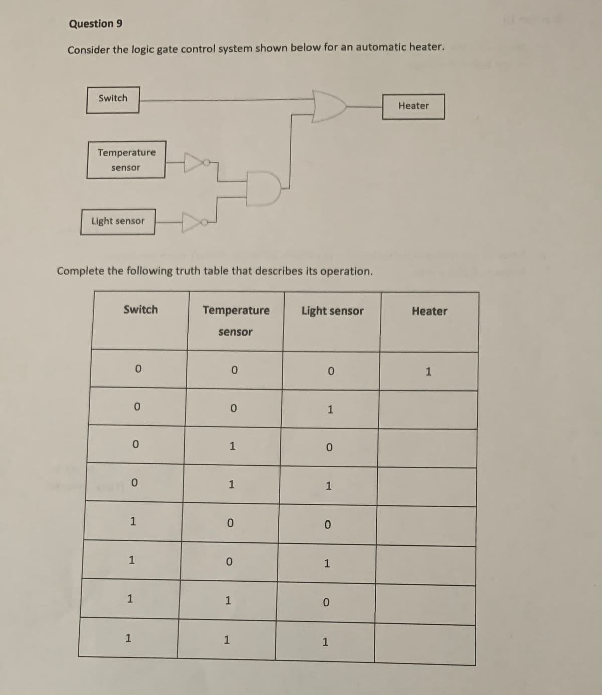 Question 9
Consider the logic gate control system shown below for an automatic heater.
Switch
Heater
Temperature
sensor
Light sensor
Complete the following truth table that describes its operation.
Switch
Temperature
Light sensor
Heater
sensor
1
1
1
1
1
1
1
1
1
1,
1,
1,
