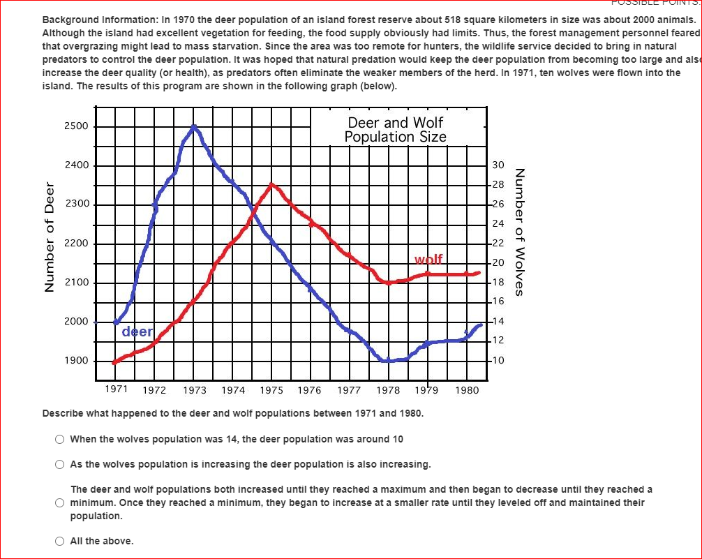 PoN
Background Information: In 1970 the deer population of an island forest reserve about 518 square kilometers in size was about 2000 animals.
Although the island had excellent vegetation for feeding, the food supply obviously had limits. Thus, the forest management personnel feared
that overgrazing might lead to mass starvation. Since the area was too remote for hunters, the wildlife service decided to bring in natural
predators to control the deer population. It was hoped that natural predation would keep the deer population from becoming too large and als
increase the deer quality (or health), as predators often eliminate the weaker members of the herd. In 1971, ten wolves were flown into the
island. The results of this program are shown in the following graph (below).
Deer and Wolf
Population Size
2500
2400
30
-28
2300
-26
24
2200
+22
whlf
-20
2100
18
-16
2000
14
deer
-12
1900
-10
1971
1972
1973
1974
1975
1976
1977
1978
1979
1980
Describe what happened to the deer and wolf populations between 1971 and 1980.
O When the wolves population was 14, the deer population was around 10
O As the wolves population is increasing the deer population is also increasing.
The deer and wolf populations both increased until they reached a maximum and then began to decrease until they reached a
O minimum. Once they reached a minimum, they began to increase at a smaller rate until they leveled off and maintained their
population.
O All the above.
Number of Wolves
Number of Deer
