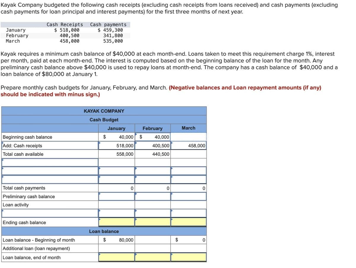 Kayak Company budgeted the following cash receipts (excluding cash receipts from loans received) and cash payments (excluding
cash payments for loan principal and interest payments) for the first three months of next year.
January
February
March
Cash Receipts Cash payments
$ 518,000
400,500
458,000
$ 459,300
341,800
535,000
Kayak requires a minimum cash balance of $40,000 at each month-end. Loans taken to meet this requirement charge 1%, interest
per month, paid at each month-end. The interest is computed based on the beginning balance of the loan for the month. Any
preliminary cash balance above $40,000 is used to repay loans at month-end. The company has a cash balance of $40,000 and a
loan balance of $80,000 at January 1.
Prepare monthly cash budgets for January, February, and March. (Negative balances and Loan repayment amounts (if any)
should be indicated with minus sign.)
Beginning cash balance
Add: Cash receipts
Total cash available
Total cash payments
Preliminary cash balance
Loan activity
Ending cash balance
Loan balance - Beginning of month
Additional loan (loan repayment)
Loan balance, end of month
KAYAK COMPANY
Cash Budget
January
February
March
$
40,000
$
40,000
518,000
400,500
458,000
558,000
440,500
0
0
0
Loan balance
$
80,000
$
0