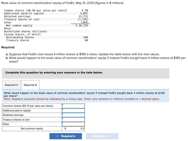 Book value of common stockholders' equity of FedEx, May 31, 2020 (figures in $ millions)
Common shares ($0.10 par value per share)
$ 30
Additional paid-in capital
3,097
23,722
(7,756)
(369)
$ 18,724
Retained earnings
Treasury shares at cost
Other
Net common equity
Note:
Authorized shares (millions)
Issued shares, of which:
Outstanding shares
Treasury shares
Required:
a. Suppose that FedEx now issues 4 million shares at $180 a share. Update the table below with the new values.
b. What would happen to the book value of common stockholders' equity if instead FedEx bought back 4 million shares at $180 per
share?
Complete this question by entering your answers in the tabs below.
Required A
Required B
What would happen to the book value of common stockholders' equity if instead FedEx bought back 4 million shares at $180
per share?
Note: Negative amounts should be indicated by a minus sign. Enter your answers in millions rounded to 1 decimal place.
Common shares ($0.10 par value per share)
Additional paid-in capital
Retained earnings
Treasury shares at cost
Other
260
40
Net common equity
$
< Required A
0.0
Required B
