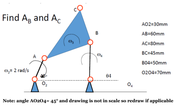 Find Ag and Ac
AO2=30mm
B
AB=60mm
AC=80mm
BC=45mm
O4
B04=50mm
0,= 2 rad/s
0204=70mm
04
O2
Note: angle AO204= 45° and drawing is not in scale so redraw if applicable
