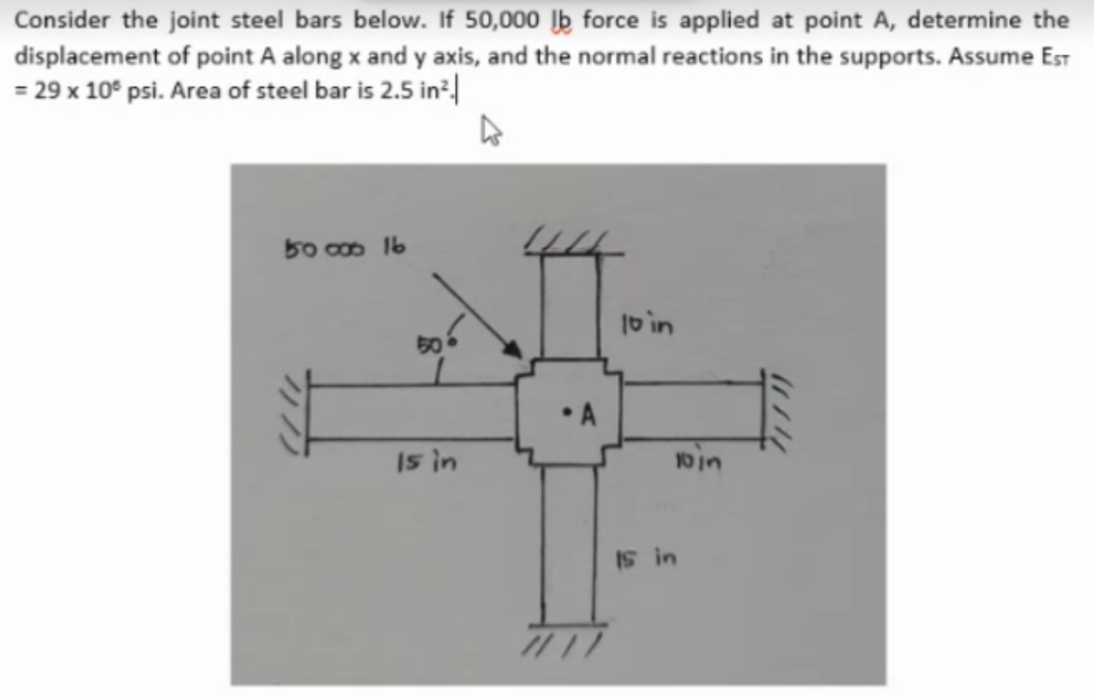 Consider the joint steel bars below. If 50,000 lb force is applied at point A, determine the
displacement of point A along x and y axis, and the normal reactions in the supports. Assume EST
= 29 x 10° psi. Area of steel bar is 2.5 in².
50 000 16
50
15 in
A
10 in
10 in
15 in