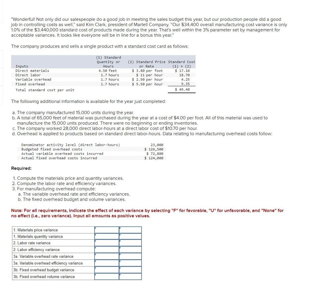 "Wonderful! Not only did our salespeople do a good job in meeting the sales budget this year, but our production people did a good
job in controlling costs as well," said Kim Clark, president of Martell Company. "Our $34,400 overall manufacturing cost variance is only
1.0% of the $3,440,000 standard cost of products made during the year. That's well within the 3% parameter set by management for
acceptable variances. It looks like everyone will be in line for a bonus this year."
The company produces and sells a single product with a standard cost card as follows:
Inputs
Direct materials
Direct labor
Variable overhead
Fixed overhead
Total standard cost per unit
(1) Standard
Quantity or
Hours
4.50 feet
(2) Standard Price Standard Cost
or Rate
$ 3.80 per foot
$ 11 per hour
(1) x (2)
$ 17.10
1.7 hours
18.70
1.7 hours
1.7 hours
$ 2.50 per hour
$ 5.50 per hour
4.25
9.35
$ 49.40
The following additional information is available for the year just completed:
a. The company manufactured 15,000 units during the year.
b. A total of 65,000 feet of material was purchased during the year at a cost of $4.00 per foot. All of this material was used to
manufacture the 15,000 units produced. There were no beginning or ending inventories.
c. The company worked 28,000 direct labor-hours at a direct labor cost of $10.70 per hour.
d. Overhead is applied to products based on standard direct labor-hours. Data relating to manufacturing overhead costs follow:
Denominator activity level (direct labor-hours)
Budgeted fixed overhead costs
Actual variable overhead costs incurred
Actual fixed overhead costs incurred
Required:
1. Compute the materials price and quantity variances.
2. Compute the labor rate and efficiency variances.
3. For manufacturing overhead compute:
a. The variable overhead rate and efficiency variances.
b. The fixed overhead budget and volume variances.
23,000
$ 126,500
$ 72,800
$ 124,000
Note: For all requirements, indicate the effect of each variance by selecting "F" for favorable, "U" for unfavorable, and "None" for
no effect (i.e., zero variance). Input all amounts as positive values.
1. Materials price variance
1. Materials quantity variance
2. Labor rate variance
2. Labor efficiency variance
3a. Variable overhead rate variance
3a. Variable overhead efficiency variance
3b. Fixed overhead budget variance
3b. Fixed overhead volume variance