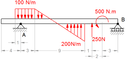 100 N/m
500 N.m
В
A
250N
200N/m
- 4-- 3
6.
- 3 -
2
