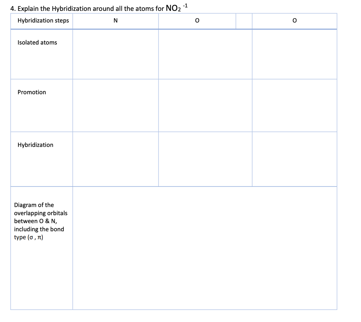 4. Explain the Hybridization around all the atoms for NO2
Hybridization steps
N
-1
Isolated atoms
Promotion
Hybridization
Diagram of the
overlapping orbitals
between O & N,
including the bond
type (σ, л)