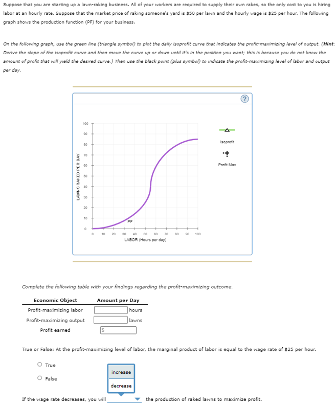 Suppose that you are starting up a lawn-raking business. All of your workers are required to supply their own rakes, so the only cost to you is hiring
labor at an hourly rate. Suppose that the market price of raking someone's yard is $50 per lawn and the hourly wage is $25 per hour. The follovwing
graph shows the production function (PF) for your business.
On the following graph, use the green line (triangle symbol) to plot the daily isoprofit curve that indicates the profit-maximizing level of output. (Hint:
Derive the slope of the isoprofit curve and then move the curve up or down until it's in the position you want; this is because you do not know the
amount of profit that will yield the desired curve.) Then use the black point (plus symbol) to indicate the profit-maximizing level of labor and output
per day.
100
90
Isoproft
80
70
60
Profit Max
50
40
30
20
10
PF
10
20
30
40
50
60
70
80
90
100
LABOR (Hours per day)
Complete the following table with your findings regarding the profit-maximizing outcome.
Economic Object
Amount per Day
Profit-maximizing labor
hours
Profit-maximizing output
lawns
Profit earned
True or False: At the profit-maximizing level of labor, the marginal product of labor is equal to the wage rate of $25 per hour.
True
increase
False
decrease
If the wage rate decreases, you will
the production of raked lawns to maximize profit.
LAWNS RAKED PER DAY
