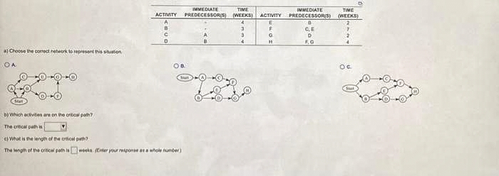 IMMEDIATE
TIME
IMMEDIATE
ACTIVITY PREDECESSOR(S) (WEEKS) ACTIVITY PREDECESSORIS)
14
E
CE
a
D
C
D
H
F.O
900
a) Choose the correct network to represent this ston
OA
b) Which activities are on the critical pay?
The critical pathis
What is the length of the critical parth?
The length of the critical path is weeks (Enter your response as a whole number)
OB
3
4
TIME
(WECKS)
OC