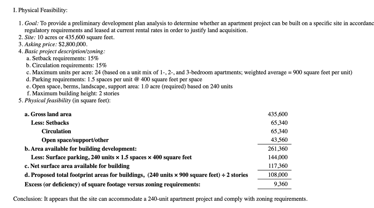 I. Physical Feasibility:
1. Goal: To provide a preliminary development plan analysis to determine whether an apartment project can be built on a specific site in accordanc
regulatory requirements and leased at current rental rates in order to justify land acquisition.
2. Site: 10 acres or 435,600 square feet.
3. Asking price: $2,800,000.
4. Basic project description/zoning:
a. Setback requirements: 15%
b. Circulation requirements: 15%
c. Maximum units per acre: 24 (based on a unit mix of 1-, 2-, and 3-bedroom apartments; weighted average = 900 square feet per unit)
d. Parking requirements: 1.5 spaces per unit @ 400 square feet per space
e. Open space, berms, landscape, support area: 1.0 acre (required) based on 240 units
f. Maximum building height: 2 stories
5. Physical feasibility (in square feet):
a. Gross land area
Less: Setbacks
Circulation
435,600
65,340
65,340
43,560
261,360
144,000
117,360
108,000
9,360
Open space/support/other
b. Area available for building development:
Less: Surface parking, 240 units × 1.5 spaces × 400 square feet
c. Net surface area available for building
d. Proposed total footprint areas for buildings, (240 units × 900 square feet) ÷ 2 stories
Excess (or deficiency) of square footage versus zoning requirements:
Conclusion: It appears that the site can accommodate a 240-unit apartment project and comply with zoning requirements.