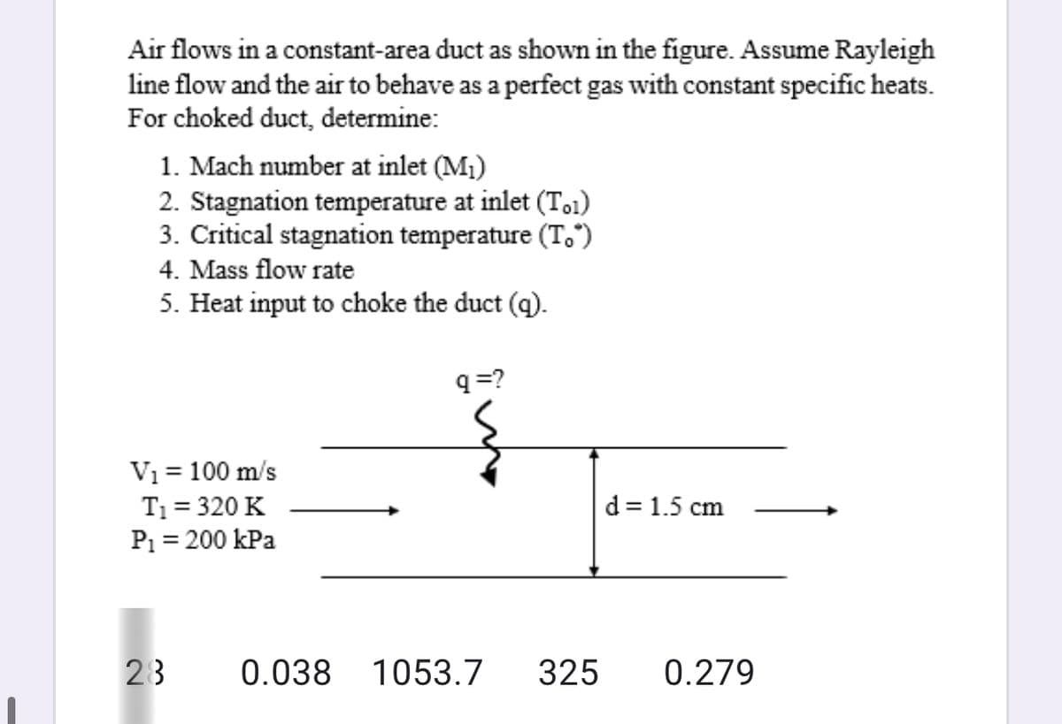 Air flows in a constant-area duct as shown in the figure. Assume Rayleigh
line flow and the air to behave as a perfect gas with constant specific heats.
For choked duct, determine:
1. Mach number at inlet (M1)
2. Stagnation temperature at inlet (T.1)
3. Critical stagnation temperature (T.")
4. Mass flow rate
5. Heat input to choke the duct (q).
q =?
V1 = 100 m/s
T1 = 320 K
P1 = 200 kPa
d = 1.5 cm
23
0.038 1053.7
325
0.279
