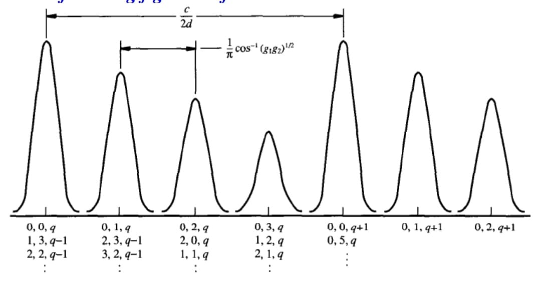 2d
1
cos" (8182)'
0, 1, 4+1
0,2, q+1
0, 0, q
1, 3, q–1
2, 2, q-1
0, 1, 4
2, 3, q–1
3, 2, q–1
0, 2, 4
2, 0, q
1, 1, q
0, 3, 4
1, 2, 4
2, 1, 4
0,0, q+1
0, 5, q
:
