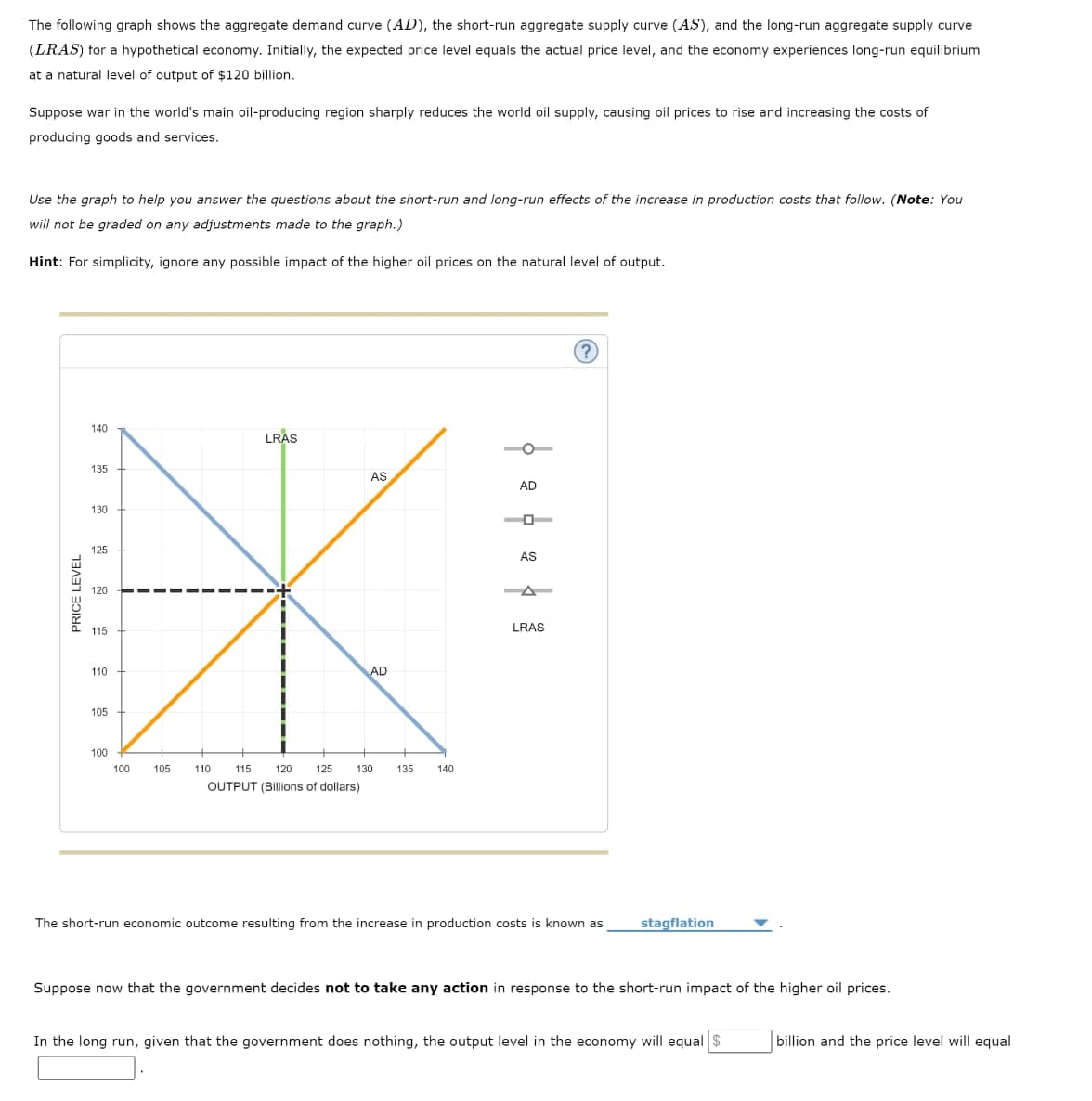 The following graph shows the aggregate demand curve (AD), the short-run aggregate supply curve (AS), and the long-run aggregate supply curve
(LRAS) for a hypothetical economy. Initially, the expected price level equals the actual price level, and the economy experiences long-run equilibrium
at a natural level of output of $120 billion.
Suppose war in the world's main oil-producing region sharply reduces the world oil supply, causing oil prices to rise and increasing the costs of
producing goods and services.
Use the graph to help you answer the questions about the short-run and long-run effects of the increase in production costs that follow. (Note: You
will not be graded on any adjustments made to the graph.)
Hint: For simplicity, ignore any possible impact of the higher oil prices on the natural level of output.
PRICE LEVEL
140
LRAS
135
130
125
120
115
110
105
AD
ŏ
AS
AD
100
100
105
110
115
120
125
130
135
140
OUTPUT (Billions of dollars)
AS
LRAS
(?)
The short-run economic outcome resulting from the increase in production costs is known as
stagflation
Suppose now that the government decides not to take any action in response to the short-run impact of the higher oil prices.
In the long run, given that the government does nothing, the output level in the economy will equal $
billion and the price level will equal