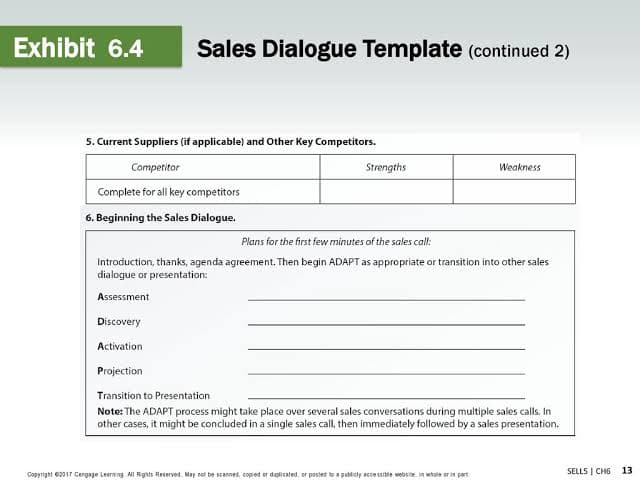 Sales Dialogue Template (continued 2)
5. Current Suppliers (if applicable) and Other Key Competitors.
Competitor
Strengths
Weakness
Complete for all key competitors
6. Beginning the Sales Dialogue.
Plans for the first few minutes of the sales call:
Introduction, thanks, agenda agreement. Then begin ADAPT as appropriate or transition into other sales
dialogue or presentation:
Assessment
Discovery
Activation
Projection
Transition to Presentation
Note: The ADAPT process might take place over several sales conversations during multiple sales calls. In
other cases, it might be concluded in a single sales call, then immediately followed by a sales presentation.
Exhibit 6.4
Copyright 2017 Cengage Learning. All Rights Reserved. May not be scanned, copied or duplicated, or posted to a publicly accessible website in whole or in part
SELLS | CH6
13