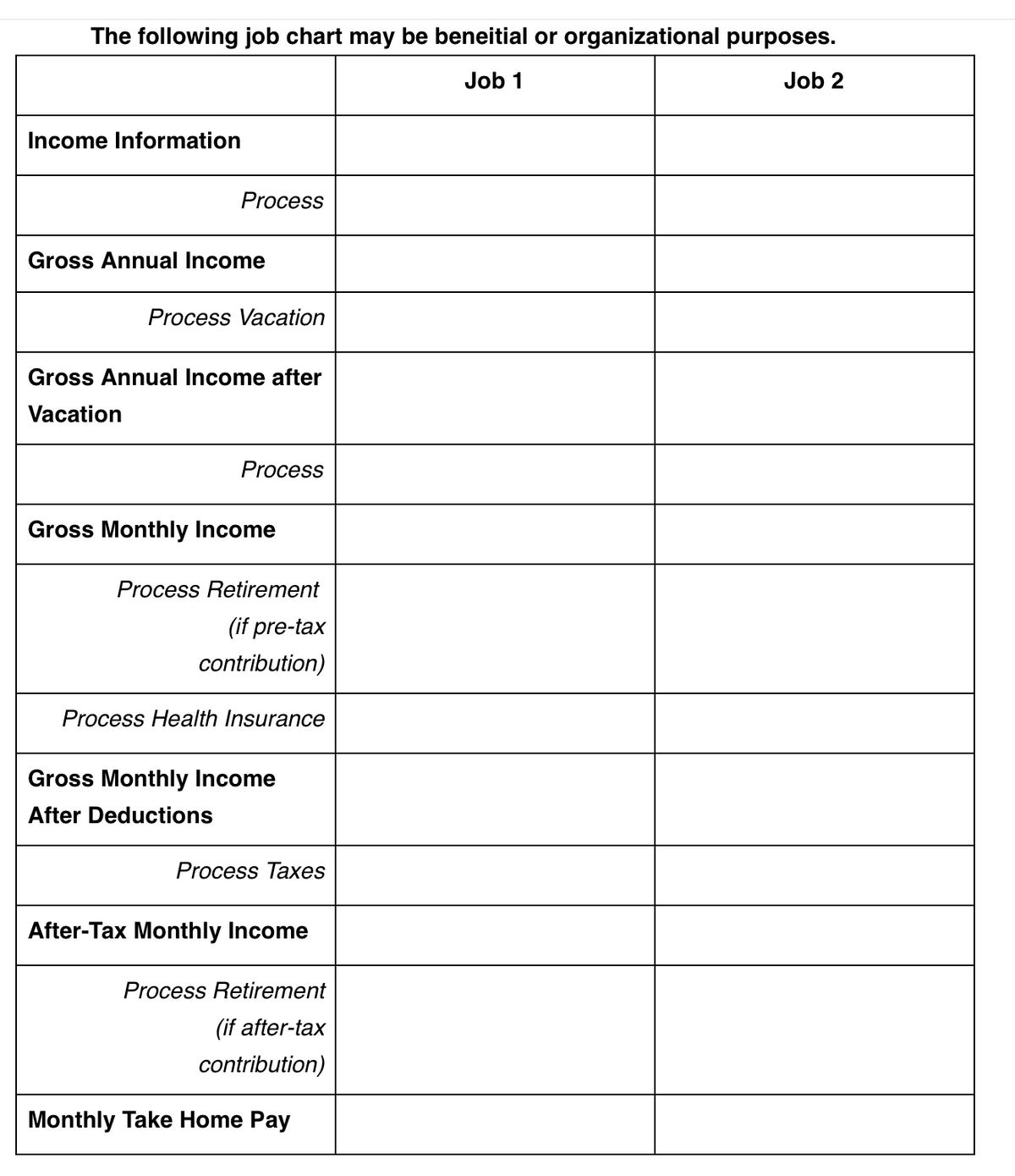 The following job chart may be beneitial or organizational purposes.
Job 1
Job 2
Income Information
Process
Gross Annual Income
Process Vacation
Gross Annual Income after
Vacation
Process
Gross Monthly Income
Process Retirement
(if pre-tax
contribution)
Process Health Insurance
Gross Monthly Income
After Deductions
Process Taxes
After-Tax Monthly Income
Process Retirement
(if after-tax
contribution)
Monthly Take Home Pay
