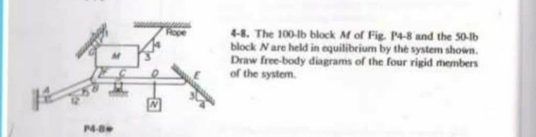 4-8. The 100-lb block M of Fig. P4-8 and the 50-lb
block N are held in equilibrium by the system shown.
Draw free-body diagrams of the four rigid members
of the system.
P4-8
