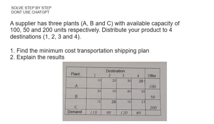 SOLVE STEP BY STEP
DONT USE CHATGPT
A supplier has three plants (A, B and C) with available capacity of
100, 50 and 200 units respectively. Distribute your product to 4
destinations (1, 2, 3 and 4).
1. Find the minimum cost transportation shipping plan
2. Explain the results
Plant
A
B
C
Demand
1
110
10
20
12
Destination
2
90
20
50
28
3
30
40
16
4 Offer
29
120 80
50
23
100
50
200