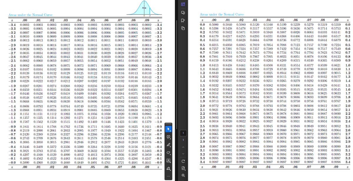 Areas under the Normal Curve
Areas under the Normal Curve
.03
.04
2
z
.00
.01
.02
.05
.06
.07
.08
.09
0.0 0.5000 0.5040 0.5080 0.5120 0.5160 0.5199 0.5239 0.5279 0.5319 0.5359 0.0
0.1 0.5398 0.5438 0.5478 0.5517 0.5557 0.5596 0.5636 0.5675 0.5714 0.5753 0.1
0.2 0.5793 0.5832 0.5871 0.5910 0.5948
0.5987 0.6026 0.6064 0.6103 0.6141 0.2
0.3 0.6179 0.6217 0.6255 0.6293 0.6331 0.6368 0.6406 0.6443 0.6480 0.6517 0.3
0.4 0.6554 0.6591 0.6628 0.6664 0.6700 0.6736 0.6772 0.6808 0.6844 0.6879 0.4
0.6915 0.6950 0.6985 0.7019 0.7054 0.7088 0.7123 0.7157 0.7190 0.7224 0.5
0.7257 0.7291 0.7324 0.7357 0.7389 0.7422 0.7454 0.7486 0.7517 0.7549 0.6
0.7580 0.7611 0.7642 0.7673 0.7704 0.7734 0.7764 0.7794 0.7823 0.7852 0.7
0.8 0.7881 0.7910 0.7939 0.7967 0.7995 0.8023 0.8051 0.8078 0.8106 0.8133 0.8
0.8159 0.8186 0.8212 0.8238 0.8264 0.8289 0.8315 0.8340 0.8365 0.8389 0.9
0.8413 0.8438 0.8461 0.8485 0.8508 0.8531 0.8554 0.8577 0.8599 0.8621 1.0
0.8643 0.8665 0.8686 0.8708 0.8729 0.8749 0.8770 0.8790 0.8810 0.8830 1.1
0.8849 0.8869 0.8888 0.8907 0.8925 0.8944 0.8962 0.8980 0.8997 0.9015 1.2
1.3 0.9032 0.9049 0.9066 0.9082 0.9099 0.9115 0.9131 0.9147 0.9162 0.9177 1.3
1.4 0.9192 0.9207 0.9222 0.9236 0.9251 0.9265 0.9279 0.9292 0.9306 0.9319 1.4
1.5 0.9332 0.9345 0.9357 0.9370 0.9382 0.9394 0.9406 0.9418 0.9429 0.9441 1.5
1.6 0.9452 0.9463 0.9474 0.9484 0.9495 0.9505 0.9515 0.9525 0.9535 0.9545 1.6
1.7 0.9554 0.9564 0.9573 0.9582 0.9591 0.9599 0.9608 0.9616 0.9625 0.9633 1.7
1.8 0.9641 0.9649 0.9656 0.9664 0.9671 0.9678 0.9686 0.9693 0.9699 0.9706 1.8
1.9 0.9713 0.9719 0.9726 0.9732 0.9738 0.9744 0.9750 0.9756 0.9761 0.9767 1.9
2.0 0.9772 0.9778 0,9783 0.9788 0.9793 0.9798 0.9803 0.9808 0.9812 0.9817 2.0
0.9826 0.9830 0.9834 0.9838 0.9842 0.9846 0.9850 0.9854 0.9857 2.1
0.9864 0.9868 0.9871 0.9875 0.9878 0.9881 0.9884 0.9887 0.9890 2.2
2.3 0.9893
0.9896 0.9898 0.9901 0.9904 0,9906 0,9909
0.9911 0.9913 0.9916 2.3
2.4 0.9918 0.9920 0.9922 0.9925
0.9929 0.9931 0.9932 0.9934 0.9936 2.4
2.5 0.9938 0.9940 0.9941 0.9943 0.9945 0.9946 0.9948
0.9949 0.9951 0.9952 2.5
2.6 0.9953 0.9955 0.9956
0.9959 0,9960 0.9961 0.9962 0.9963 0.9964 2.6
2.7 0.9965 0.9966 0.9967
0.9969 0.9970 0.9971 0.9972 0.9973 0.9974 2.7
2.8 0.9974 0.9975 0.9976 0.9977 0.9977 0.9978 0.9979 0.9979 0.9980 0.9981 2.8
2.9 0.9981 0.9982 0.9982 0.9983 0.9984 0.9984 0.9985 0.9985 0.9986 0.9986 2.9
3.0 0.9987 0.9987 0.9987 0.9988 0.9988 0.9989 0.9989 0.9989 0.9990 0.9990 3.0
3.1 0.9990 0.9991 0.9991 0.9991 0.9992 0.9992 0.9992 0.9992 0.9993 0.9993 3.1
3.2 0.9993 0.9993 0.9994 0.9994 0.9994 0.9994 0.9994 0.9995 0.9995 0.9995 3.2
3.3 0.9995 0.9995 0.9995 0.9996 0.9996 0.9996 0.9996 0.9996 0.9996 0.9997 3.3
3.4 0.9997 0.9997 0.9997 0.9997
0.9997 0.9997 0.9997 0.9997 0.9997 0.9998 3.4
0.9957
0.9968
0.9927
Z
0.0132 0.0129
0.0170 0.0166
.00
.01
.02
.03
.00 .01
.02
.03
.04
.05
.08
.09
-3.4 0.0003 0.0003 0.0003 0.0003 0.0003 0.0003
0.0003 0.0003 0.0002 -3.4
-3.3 0.0005 0.0005 0.0005 0.0004 0.0004 0.0004 0.0004 0.0004 0.0004 0.0003 -3.3
-3.2 0.0007 0.0007 0.0006 0.0006
0.0006 0.0006 0.0006 0.0005 0.0005 0.0005 -3.2
-3.1 0.0010 0.0009 0.0009 0.0009 0.0008 0.0008 0.0008 0.0008 0.0007 0.0007 -3.1
-3.0 0.0013 0.0013 0.0013 0.0012 0.0012 0.0011 0.0011 0.0011 0.0010 0.0010 -3.0
-2.9 0.0019 0.0018 0.0018 0.0017 0.0016 0.0016 0.0015 0.0015 0.0014 0.0014 -2.9
-2.8 0.0026 0.0025 0.0024 0.0023 0.0023 0.0022 0.0021 0.0021 0.0020 0.0019 -2.8
-2.7 0.0035 0.0034 0.0033 0.0032 0.0031 0.0030 0.0029 0.0028 0.0027 0.0026 2.7
-2.6 0.0047 0.0045 0.0044 0.0043 0.0041 0.0040 0.0039 0.0038 0.0037 0.0036 -2.6
-2.5 0.0062 0.0060 0.0059 0.0057 0.0055 0.0054
0.0052 0.0051 0.0049 0.0048 -2.5
-2.4 0.0082 0.0080 0.0078 0.0075 0.0073 0.0071 0.0069 0.0068 0.0066
-2.3 0.0107 0.0104 0.0102 0.0099 0.0096 0.0094 0.0091 0.0089 0.0087
-2.2 0.0139 0.0136
0.0125 0.0122 0.0119 0.0116 0.0113
0.0110 -2.2
-2.1 0.0179 0.0174
0.0162 0.0158 0.0154 0.0150
0.0146 0.0143 -2.1
-2.0 0.0228 0.0222 0.0217 0.0212 0.0207 0.0202 0.0197 0.0192 0.0188 0.0183 -2.0
-1.9 0.0287 0.0281 0.0274 0.0268 0.0262 0.0256 0.0250 0.0244 0.0239 0.0233 -1.9
-1.8 0.0359 0.0351 0.0344 0.0336 0.0329 0.0322 0.0314 0.0307 0.0301 0.0294 -1.8
-1.7 0.0446 0.0436 0.0427
0.0418 0.0409 0.0401 0.0392 0.0384 0.0375 0.0367 -1.7
-1.6 0.0548 0.0537 0.0526 0.0516 0.0505 0.0495 0.0485 0.0475 0.0465 0.0455 -1.6
-1.5 0.0668 0.0655 0.0643 0.0630 0.0618 0.0606 0.0594 0.0582 0.0571 0.0559 -1.5
-1.4 0.0808 0.0793 0.0778 0.0764 0.0749 0.0735 0.0721 0.0708 0.0694 0.0681 -1.4
-1.3 0.0968 0.0951 0.0934 0.0918 0.0901 0.0885 0.0869 0.0853 0.0838 0.0823 -1.3
-1.2 0.1151 0.1131 0.1112 0.1093 0.1075
0.1056 0.1038 0.1020 0.1003 0.0985
-1.2
-1.1 0.1357 0.1335 0.1314 0.1292 0.1271 0.1251 0.1230 0.1210 0.1190 0.1170 -1.1
-1.0 0.1587 0.1562 0.1539 0.1515 0.1492 0.1469 0.1446 0.1423 0.1401 0.1379 -1.0
-0.9 0.1841 0.1814 0.1788 0.1762 0.1736 0.1711 0.1685 0.1660 0.1635 0.1611 -0.9
-0.8 0.2119 0.2090 0.2061 0.2033 0.2005 0.1977 0.1949 0.1922 0.1894 0.1867 -0.8
-0.7 0.2420 0.2389 0.2358 0.2327 0.2296 0.2266 0.2236 0.2206 0.2177 0.2148 -0.7
-0.6 0.2743 0.2709 0.2676 0.2643 0.2611 0.2578 0.2546 0.2514 0.2483 0.2451 -0.6
-0.5
0.3085 0.3050 0.3015 0.2981 0.2946 0.2912 0.2877 0.2843 0.2810 0.2776 -0.5
-0.4 0.3446 0.3409 0.3372 0.3336 0.3300 0.3264 0.3228 0.3192 0.3156 0.3121 -0.4
-0.3 0.3821 0.3783 0.3745 0.3707 0.3669 0.3632 0.3594 0.3557 0.3520 0.3483 -0.3
-0.2 0.4207 0.4168 0.4129 0.4090 0.4052 0.4013 0.3974 0.3936 0.3897 0.3859 -0.2
-0.1 0.4602 0.4562 0.4522 0.4483 0.4443 0.4404 0.4364 0.4325 0.4286 0.4247 -0.1
-0.0
0.5000 0.4960 0.4920 0.4880 0.4840 0.4801 0.4761 0.4721 0.4681 0.4641 -0.0
.04
.05
.06
.07
.08
.09
.06
0.0003
.07
☐ =
0.5
0.6
0.7
0.9
0.0064 2.4
1.0
0.0084 2.3
1.1
1.2
2.1 0.9821
2.2 0.9861
田
...
.00
.01
.02
.03
.04
.05
.06
.07
.08
.09