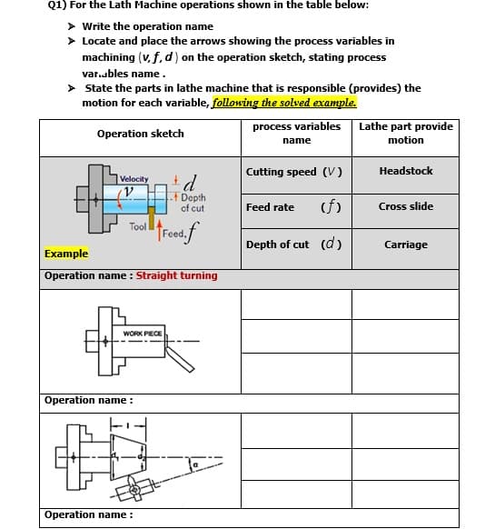 Q1) For the Lath Machine operations shown in the table below:
> Write the operation name
> Locate and place the arrows showing the process variables in
machining (v, f, d) on the operation sketch, stating process
var.ables name.
> State the parts in lathe machine that is responsible (provides) the
motion for each variable, following the solved example.
process variables
Lathe part provide
Operation sketch
name
motion
Cutting speed (V)
Headstock
Velocity
f Depth
of cut
(f)
Feed rate
Cross slide
Tool
Feed
Depth of cut (d)
Carriage
Example
Operation name : Straight turning
WORK PECE
Operation name :
Operation name :
