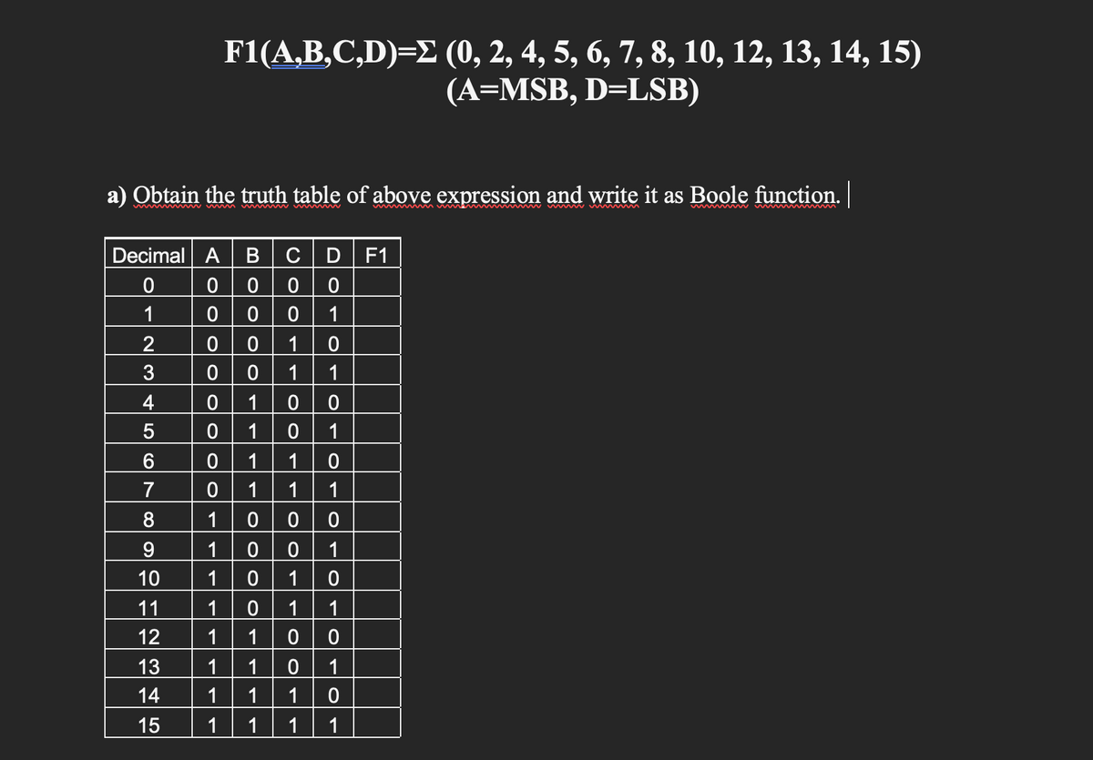 F1(A,B,C,D)= (0, 2, 4, 5, 6, 7, 8, 10, 12, 13, 14, 15)
(A=MSB, D=LSB)
a) Obtain the truth table of above expression and write it as Boole function.
wmwwwww wwww
ww w w vi m
Decimal A в с
D F1
1
2
1
3
1
1
4
1
1
1
6
1
1
7
1
1
1
8
0 0
1
1
10
1
1
11
1
1
1
12
1
1
13
1
1
1
14
1
1
1
15
1
1
1
1
