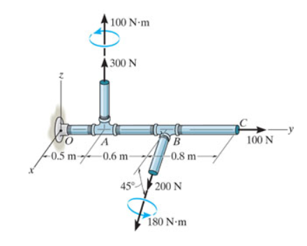 100 N-m
\ 300 N
B
100 N
0.5 m-0.6 m-
-0.8 m
45°
200 N
180 N-m
