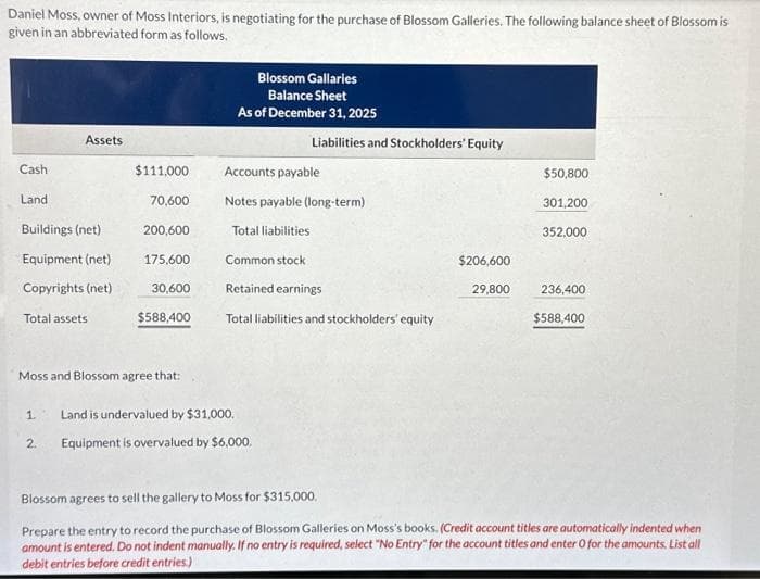 Daniel Moss, owner of Moss Interiors, is negotiating for the purchase of Blossom Galleries. The following balance sheet of Blossom is
given in an abbreviated form as follows.
Cash
Land
Assets
Buildings (net)
Equipment (net)
Copyrights (net)
Total assets
$111,000
70,600
200,600
175,600
30,600
2.
$588,400
Moss and Blossom agree that:
Blossom Gallaries
Balance Sheet
As of December 31, 2025
1. Land is undervalued by $31,000.
Equipment is overvalued by $6,000.
Liabilities and Stockholders' Equity
Accounts payable
Notes payable (long-term)
Total liabilities
Common stock
Retained earnings
Total liabilities and stockholders' equity
$206,600
29,800
$50,800
301,200
352,000
236,400
$588,400
Blossom agrees to sell the gallery to Moss for $315,000.
Prepare the entry to record the purchase of Blossom Galleries on Moss's books. (Credit account titles are automatically indented when
amount is entered. Do not indent manually. If no entry is required, select "No Entry" for the account titles and enter O for the amounts, List all
debit entries before credit entries.)