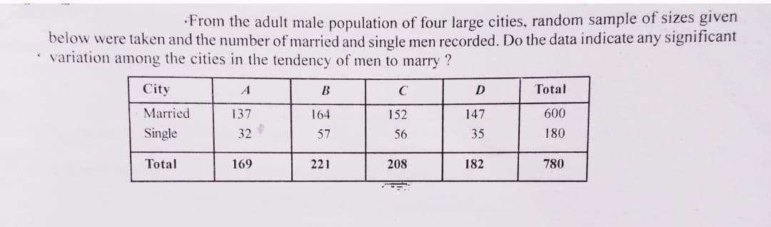 From the adult male population of four large cities, random sample of sizes given
below were taken and the number of married and single men recorded. Do the data indicate any significant
• variation among the cities in the tendency of men to marry ?
City
A
В
Total
Married
137
164
152
147
600
Single
32
57
56
35
180
Total
169
221
208
182
780
