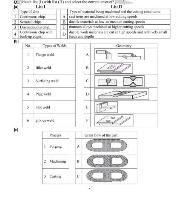 QL Match list (1) with list (IT) and select the correct answer?
Ja]
Type of chip
1 Continuous chip.
2 Serrated chips.
List I
List II
Type of material being machined and the cutting conditions.
A cast irons are machined at low cutting speeds
B ductile materials at low-to-medium cutting speeds
Ctitanium alloys machined at higher cutting speeds
ductile work materials are cut at high speeds and relatively small
feeds and depths
3 Discontinuous chip.
Continuous chip with
4
built-up edges.
D
Types of Welds
Geometry
No.
Flange weld
A.
2
fillet weld
3 Surfacing weld
4
Plug weld
D
Slot weld
6
groove weld
lel
Process
Grain flow of the part
1 Forging
2 Machining
в
3 Casting
